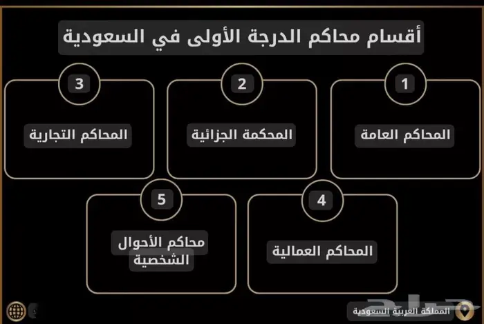 محامي ومستشار قانوني 46