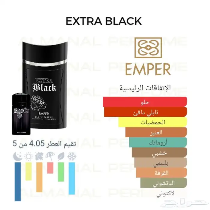 بديل عطر باكو رابان بلاك اكس اس 0