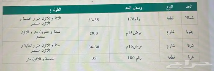 قطعتين ارض الندى الدمام بمساحة 2318m فرصه 0