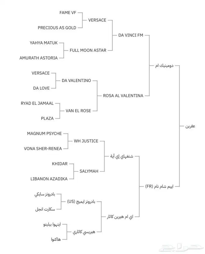 مهر واهو ابن دومنيك ام 10