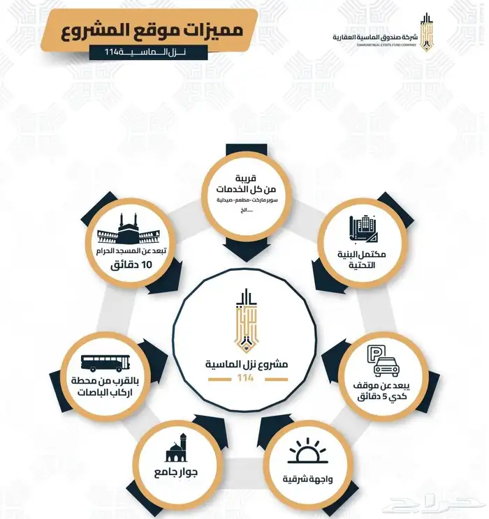 شقة4غرف تحت التشطيب ب450الف بكدي حي الهجرة قرب الحرم دفعتين 2