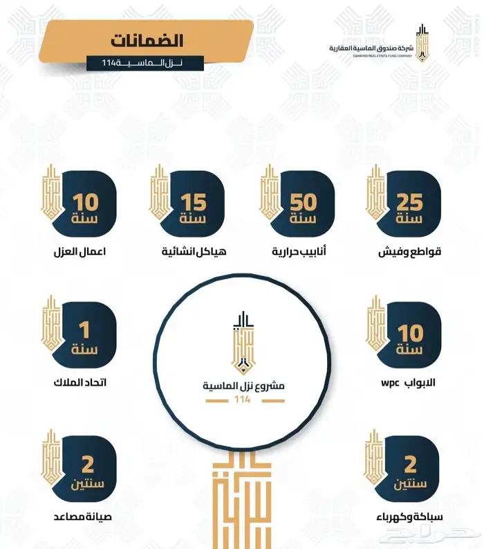 شقة4غرف تحت التشطيب ب450الف بكدي حي الهجرة قرب الحرم دفعتين 4