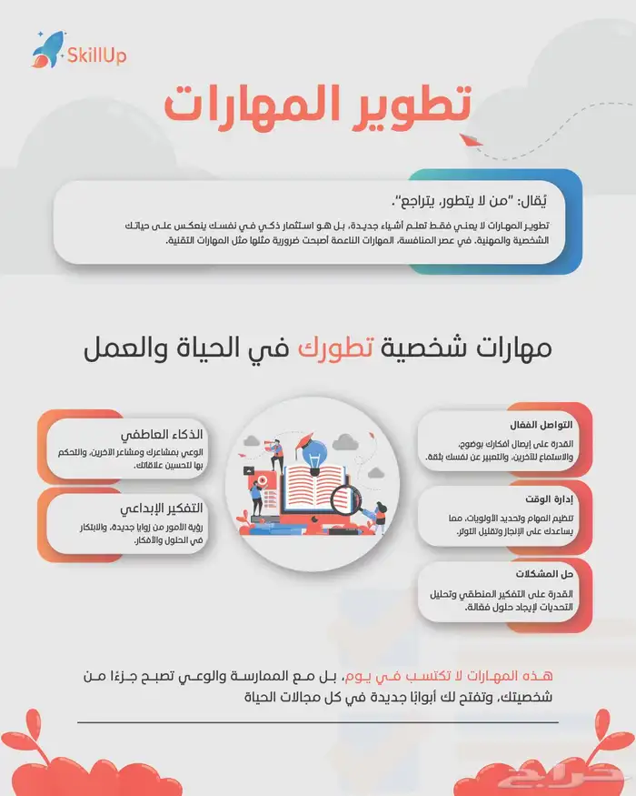 تصميم انفو جرافيك 0