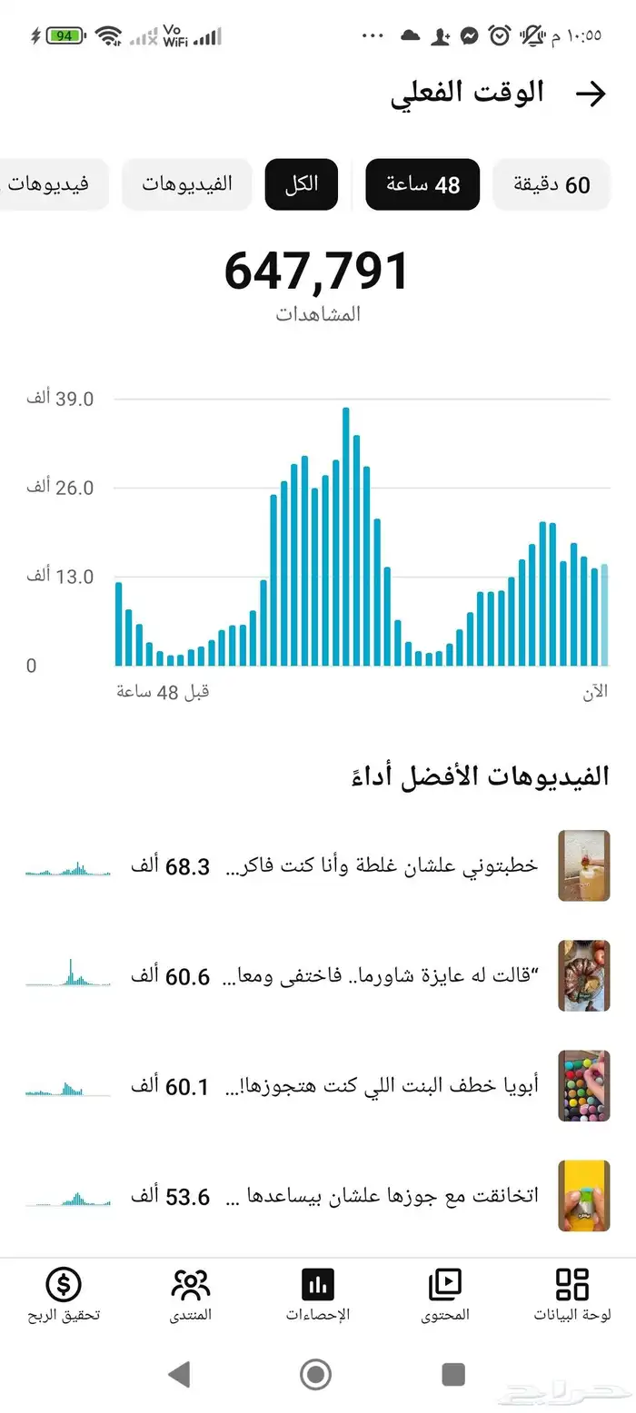 قناه يوتيوب 195الف مشترك متفعله ربح 1