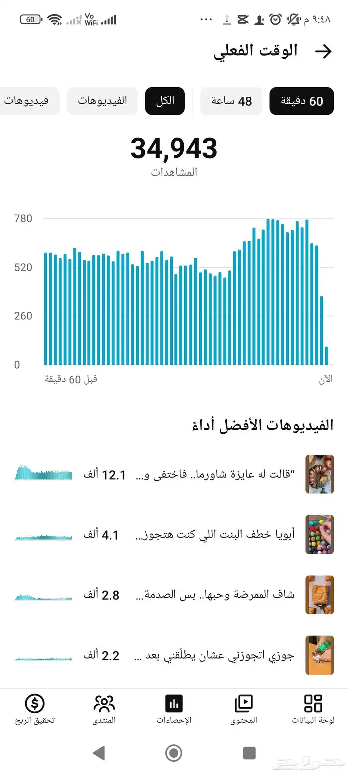 قناه يوتيوب 195الف مشترك متفعله ربح 0
