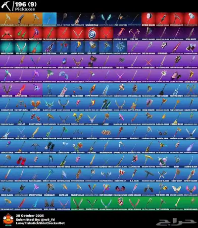 حساب فورت index