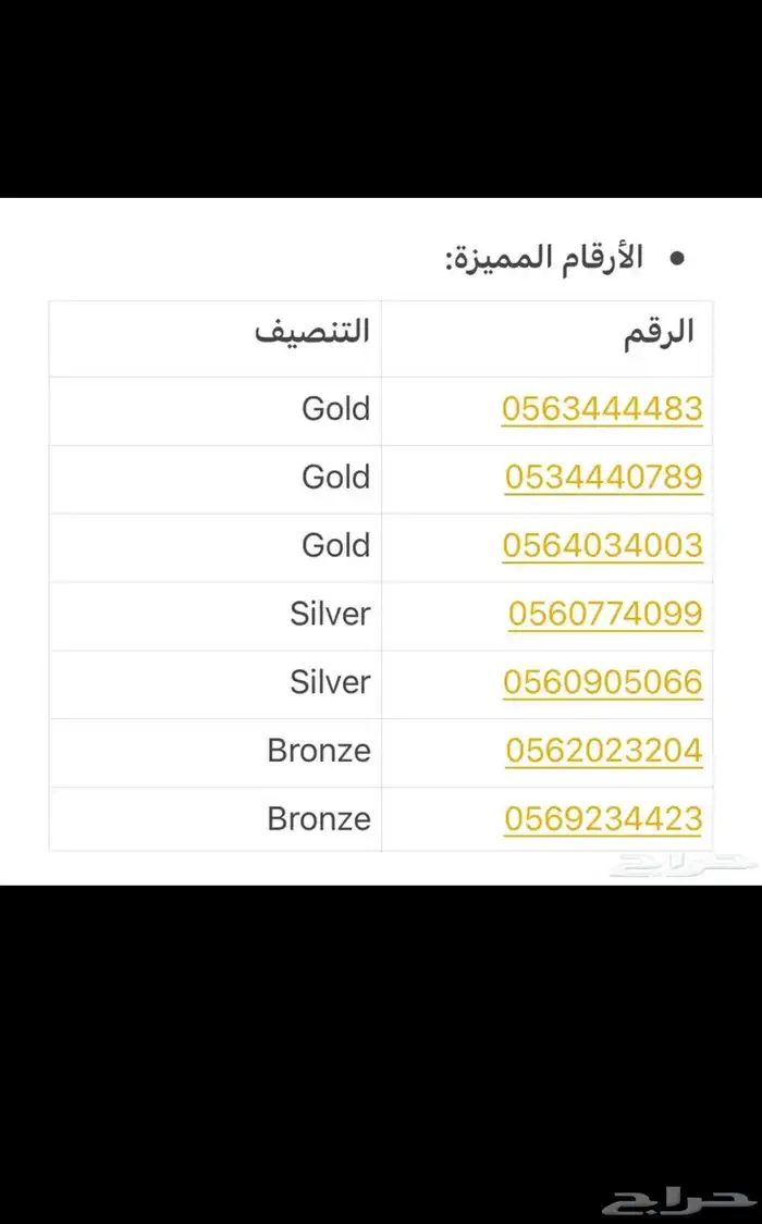 ارقام مميزة للبيع 0