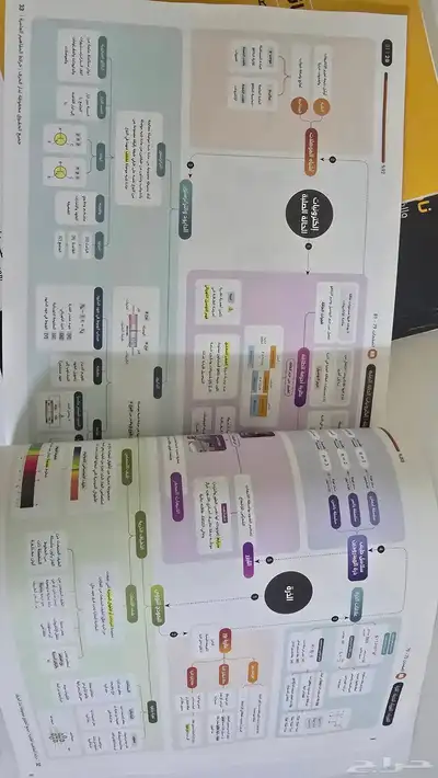 كتاب تحصيلي 2025 مجاني index