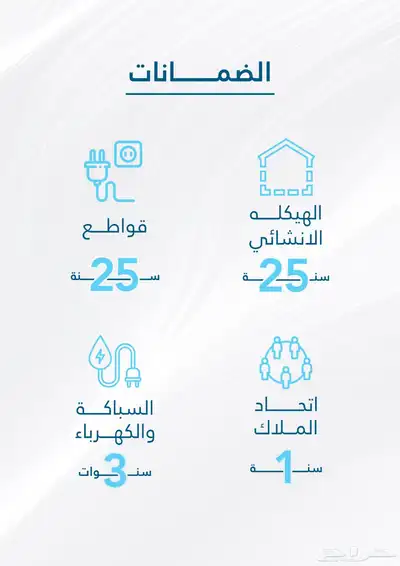 شقق وروفات جاهزة وتحت الانشاء في درب الحرمين index