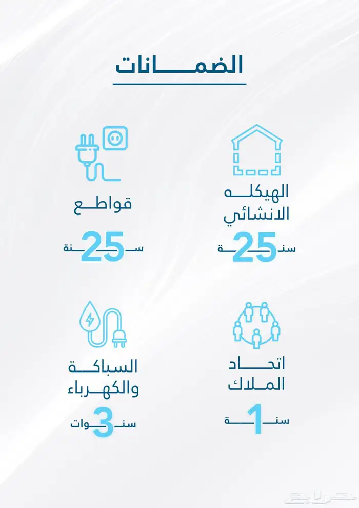 شقق وروفات جاهزة وتحت الانشاء في درب الحرمين 7