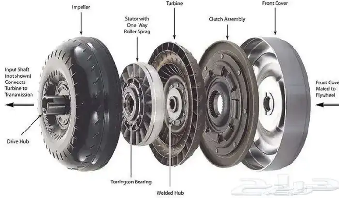 توضيب قير تاهو يوكن سلفرادو سييرا ضمان سنه 6