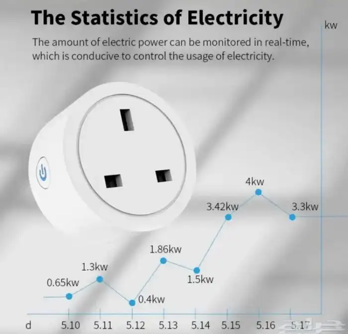 فيش جداري ذكي (التحكم عن بعد) 4