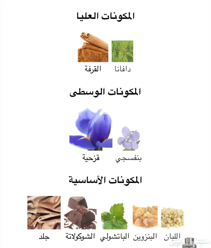 عطر إيريس إمباير كارولينا هيريرا 3
