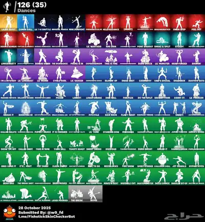 حساب فورت index