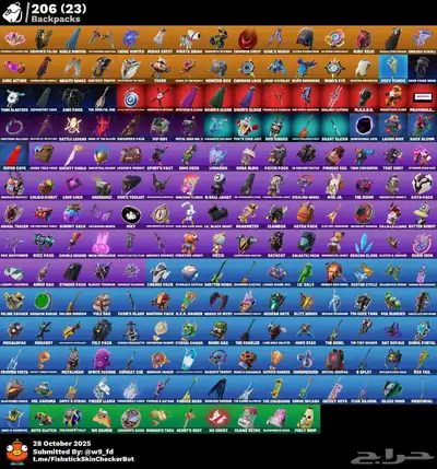 حساب فورت index