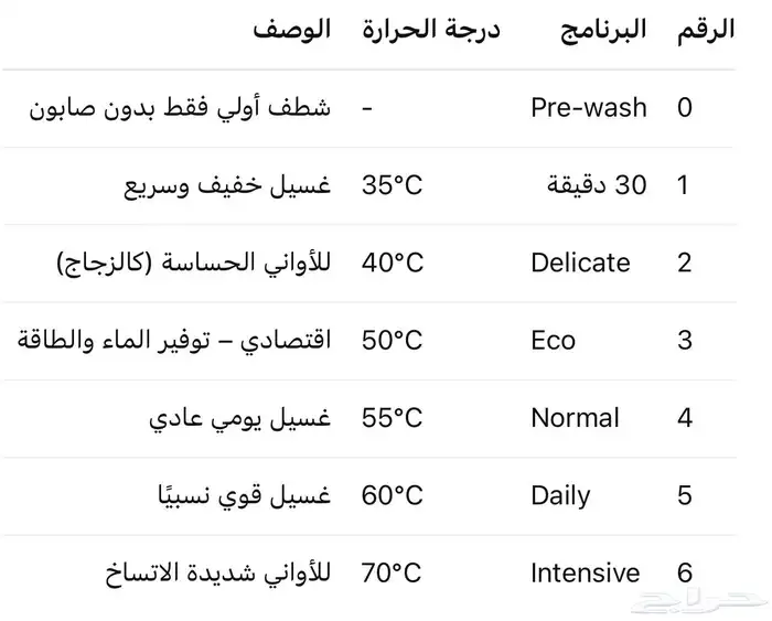 غسالة صحون BEKO 2