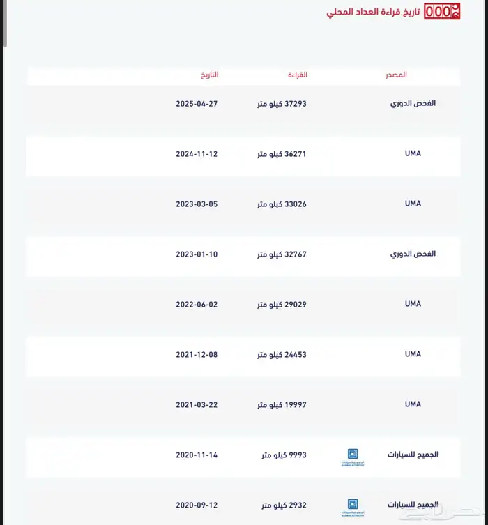 يوكن 2020 مخزن ( الدفعة الأخيرة ) ممشى 38 بحالة الجديد 28