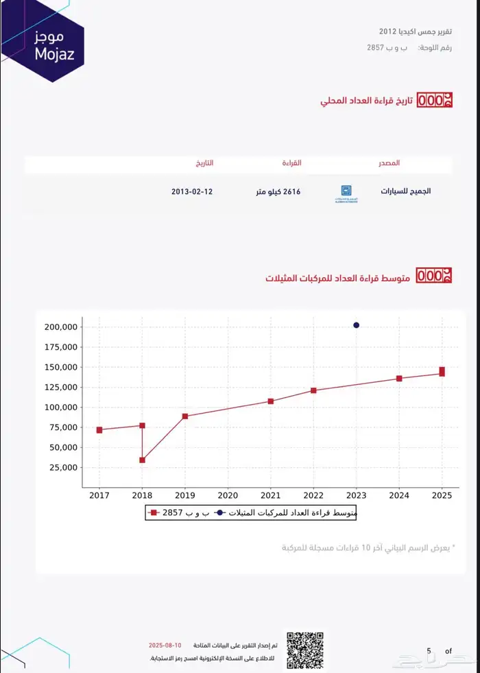 جي ام يي اكاديا 2012 18