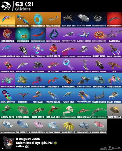 حساب فورت index