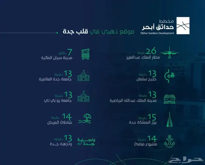 للبيع اراضي مخطط حدائق أبحر في جدة 1