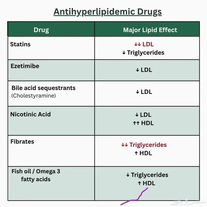 انا خريج كلية الطب 0