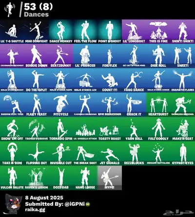 حساب فورت index