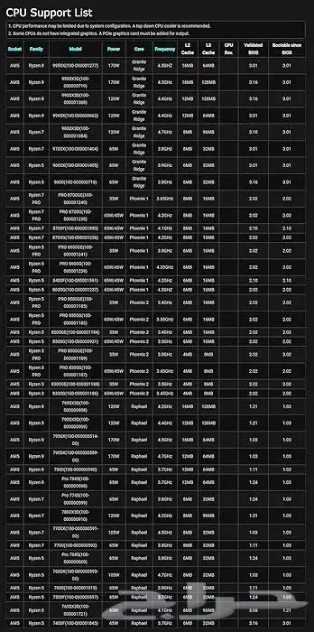 اللوحة الام بمعالجات سلسلة 7000 AMD رايزين لايتنينج B650 PG 4