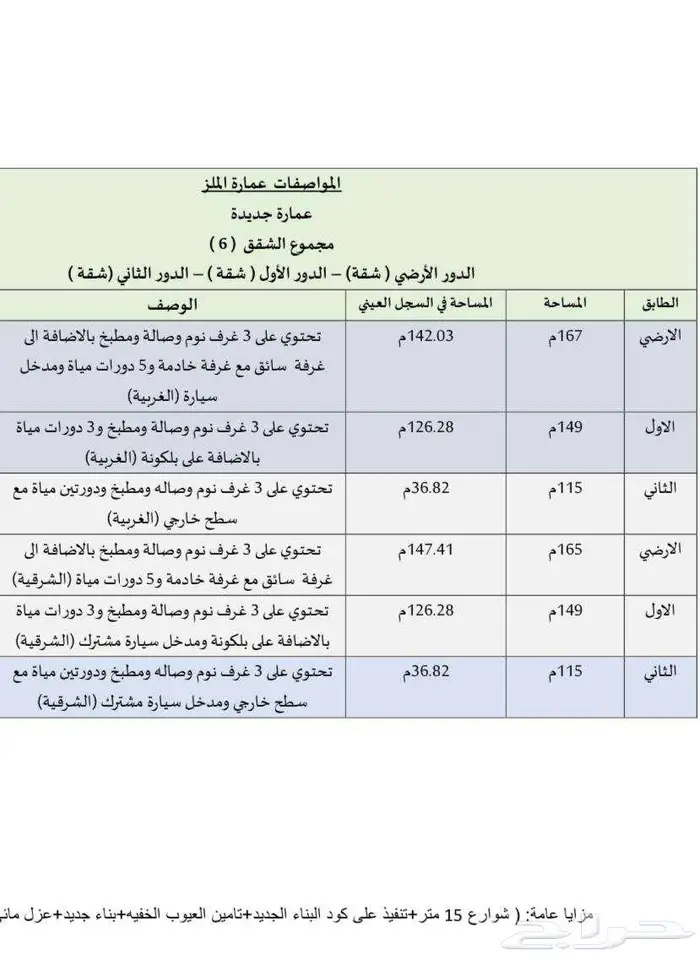 للبيع فلتين مكونة من شقق بالملز بالرياض 1