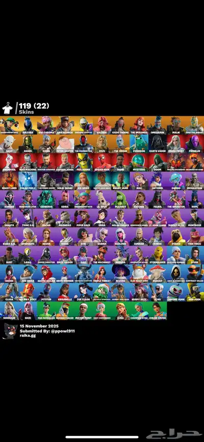 حساب فورت قوي index