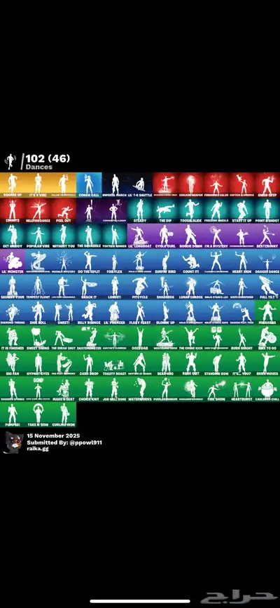 حساب فورت قوي index