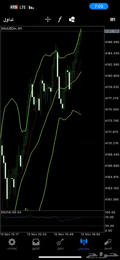 تداول العملات 0