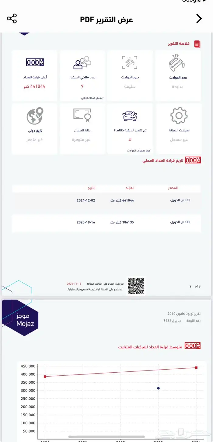 كامري 2010 فل كامل GLX 15