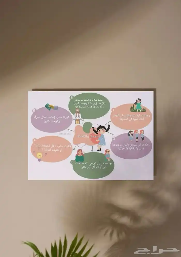 مطويات خدمات مدرسية عرض تقديمي pdf 6