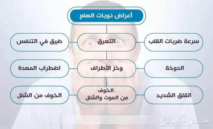 أعراض نوبات الهلع 0