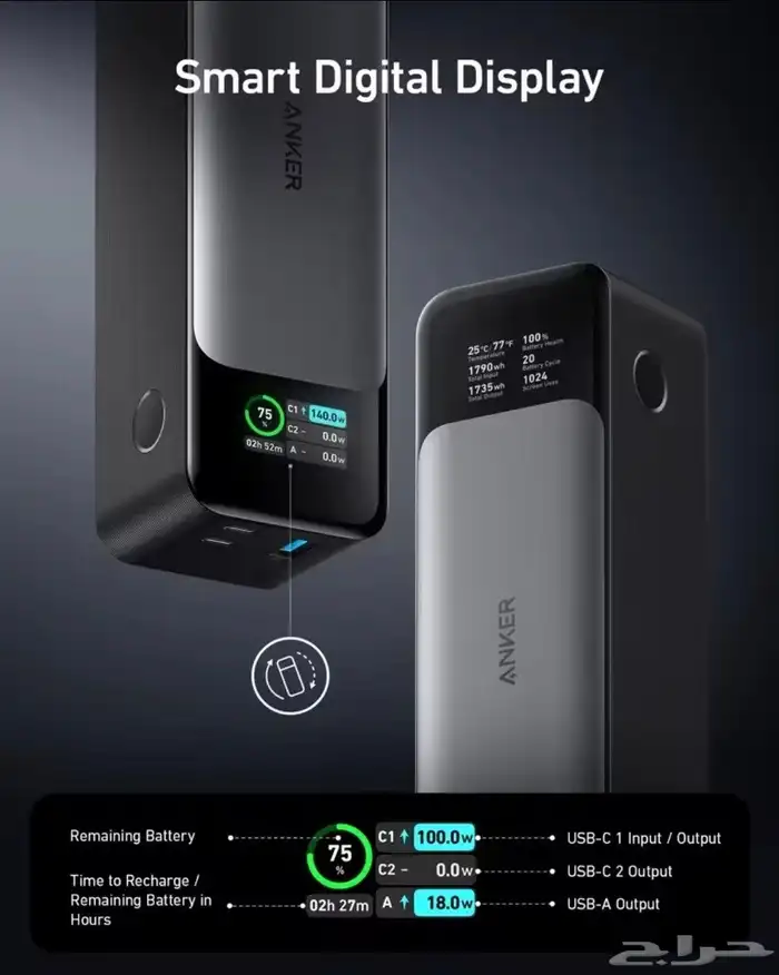 بقدرة Anker 737 Power Bank 140W نظيف جدا 5