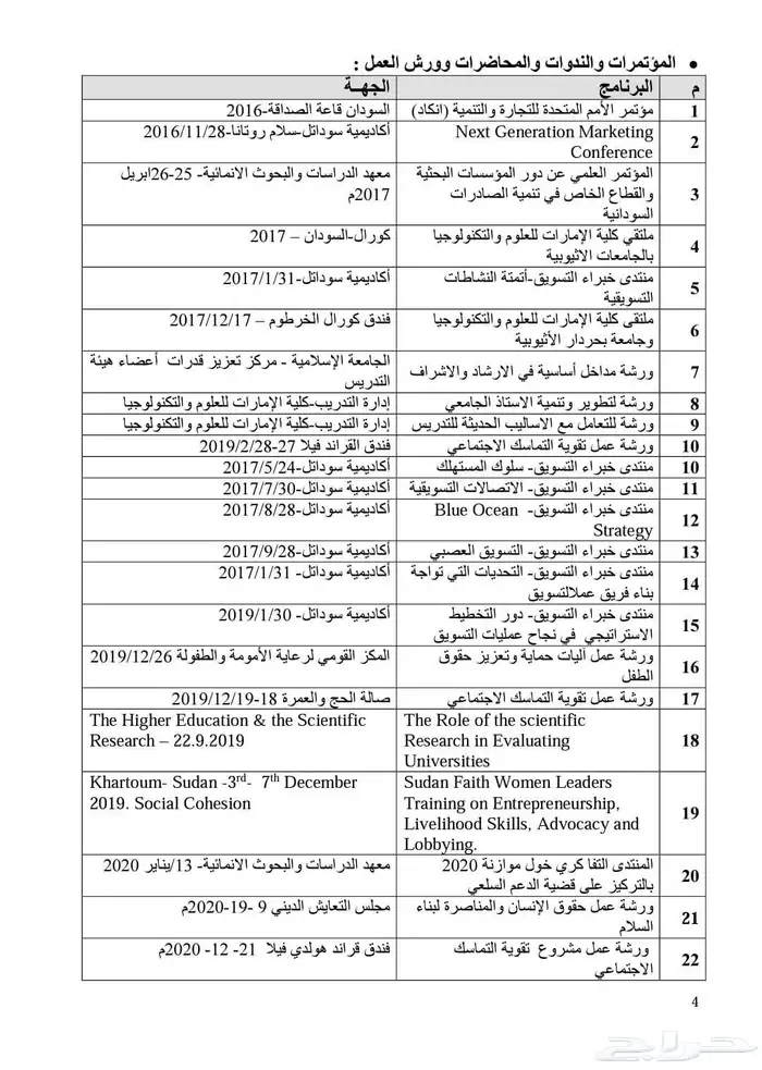 مدرس خصوصي لمواد إلادارة والتسويق والموارد البشرية 3