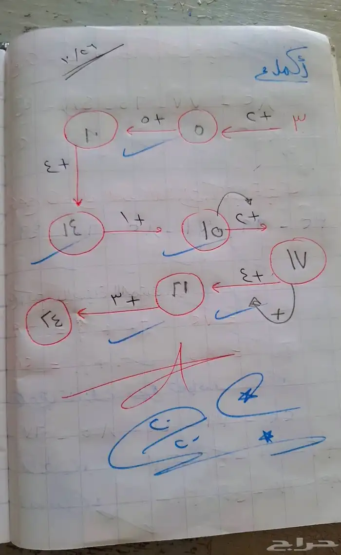 تأسيس اطفال من اول مسكه القلم  لمنهج  لتأسيس وقراءه سليمه 15