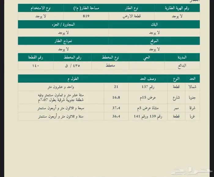 للبيع ارضين راس بلك في العبدلية _ البدايع 0