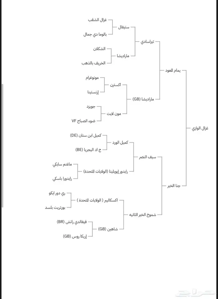 حصان ورق نسب قوي بسعر مناسب 8