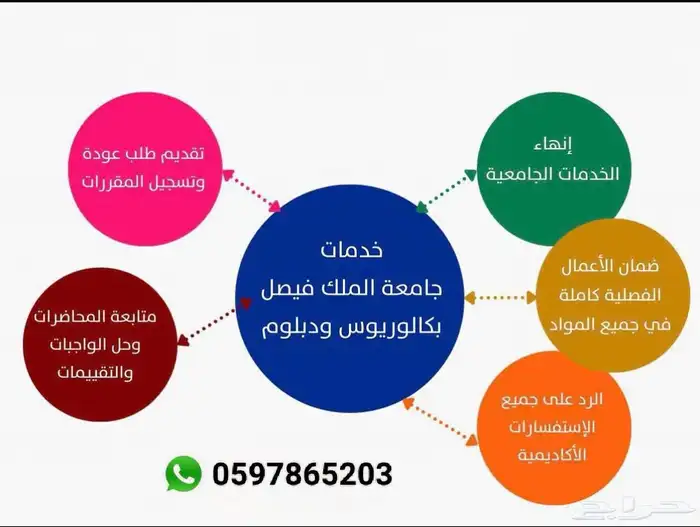 جامعة الملك فيصل 0