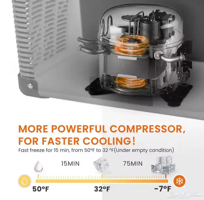 ثلاجة 35 لتر جديدة 5