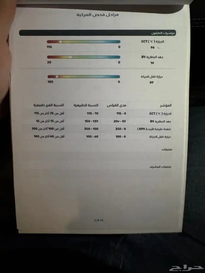 نيسان باترول بلاتينوم 2020 15