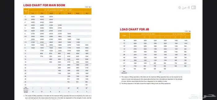 كرين فور ويل RT Crane 5