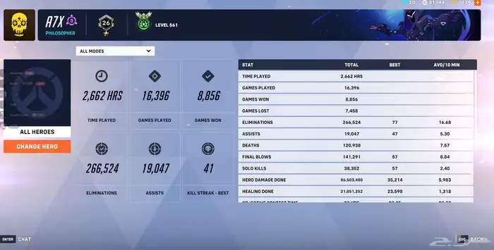 حساب اوفرواتش ناادر 0