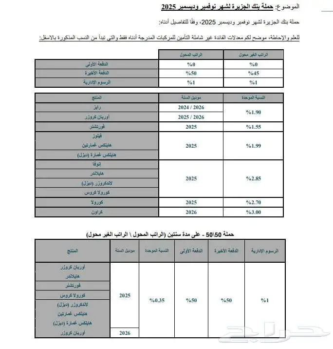 اوربان 2026 عروض البنوك راجحي الانماء والجزيرة 3