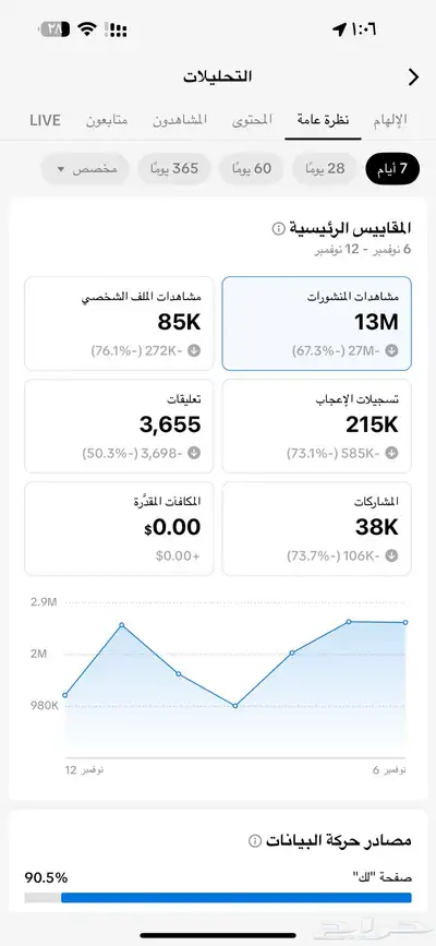 حساب تيك توك index