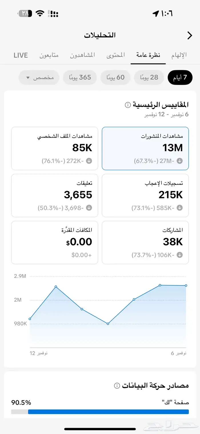 حساب تيك توك 2