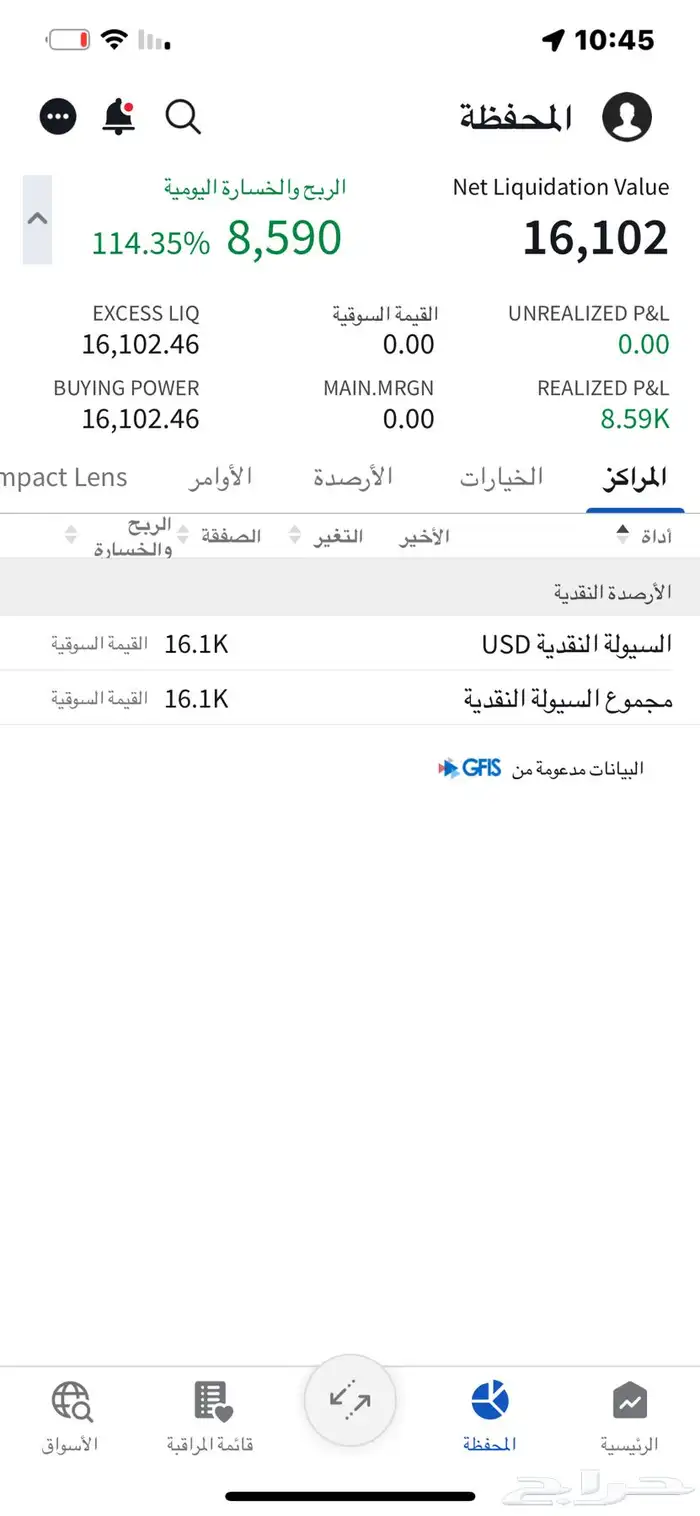 اداره محافظ بالأسهم الامريكيه وارباح 100 واعلي 2