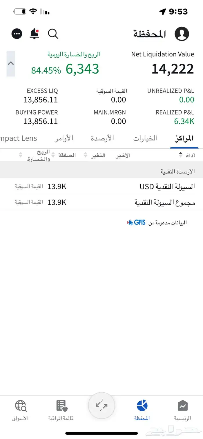 اداره محافظ بالأسهم الامريكيه وارباح 100 واعلي 3