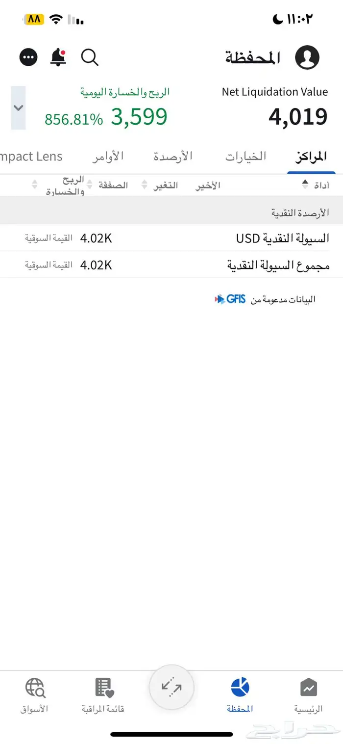 اداره محافظ بالأسهم الامريكيه وارباح 100 واعلي 6